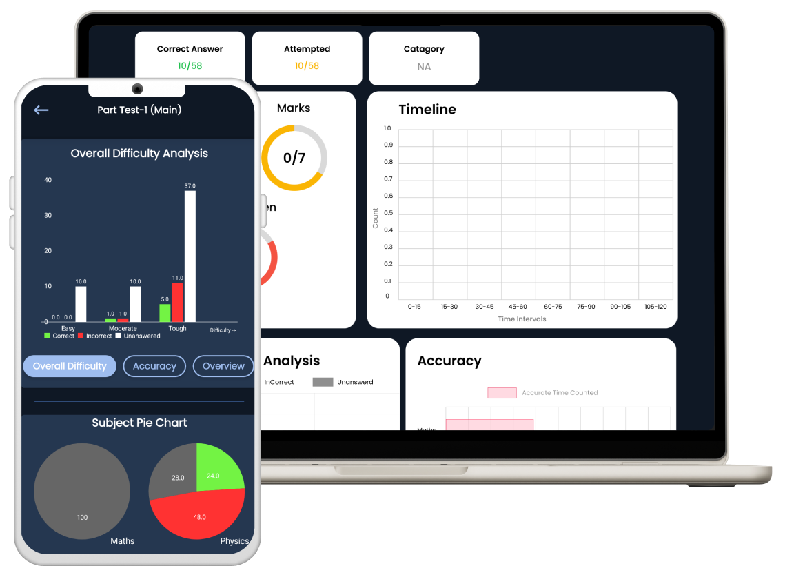Performance Analytics: Your Path to Improvement